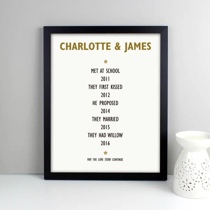 Personalised List Of Love Poster Frame - Image 2